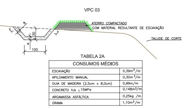 Perfil Extrusora VPC 03 - LVS Fábrica de Artefatos